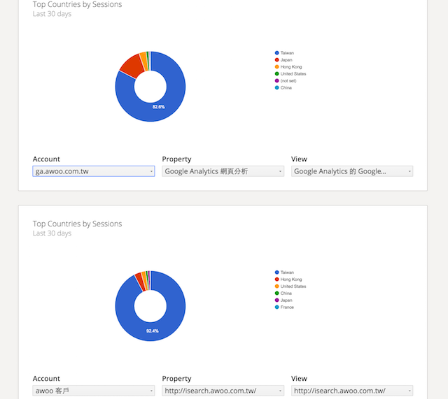 Embed API _ Google Analytics Multiple Views