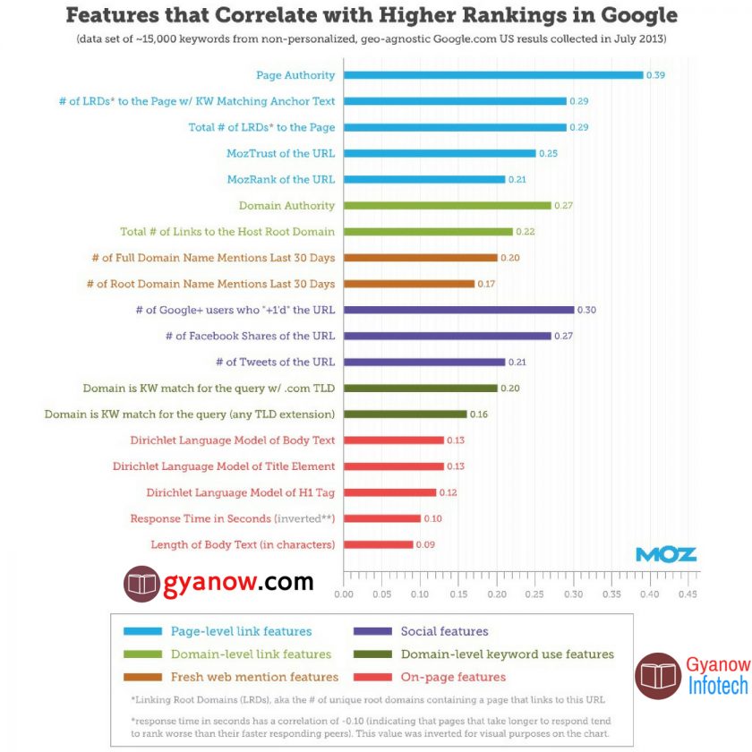 Google-ranking-factors-seo-checklist